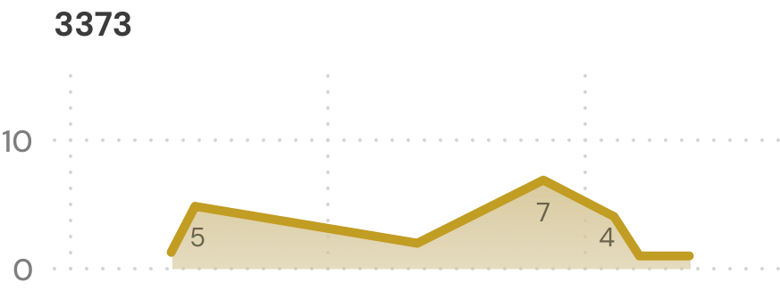 Screenshot from Aviation Intertec's RAAS software