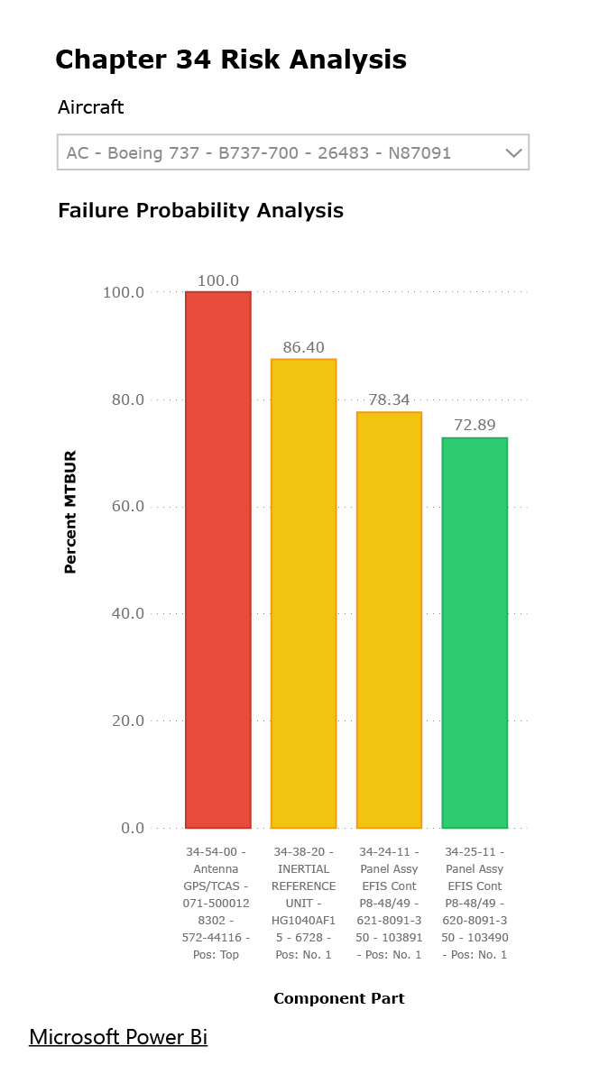 Supervisor on runway beneath airplane tail